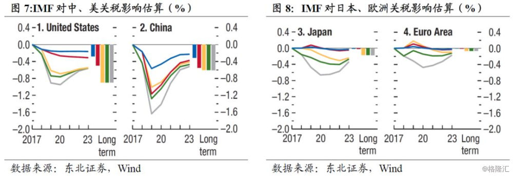 巴尔金视角：高度不确定下需求受阻，货币政策处最优位应对