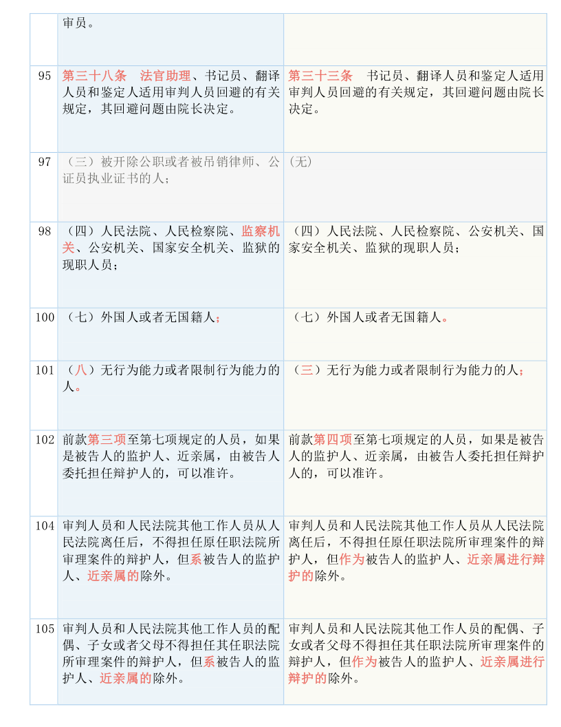健康 第15页