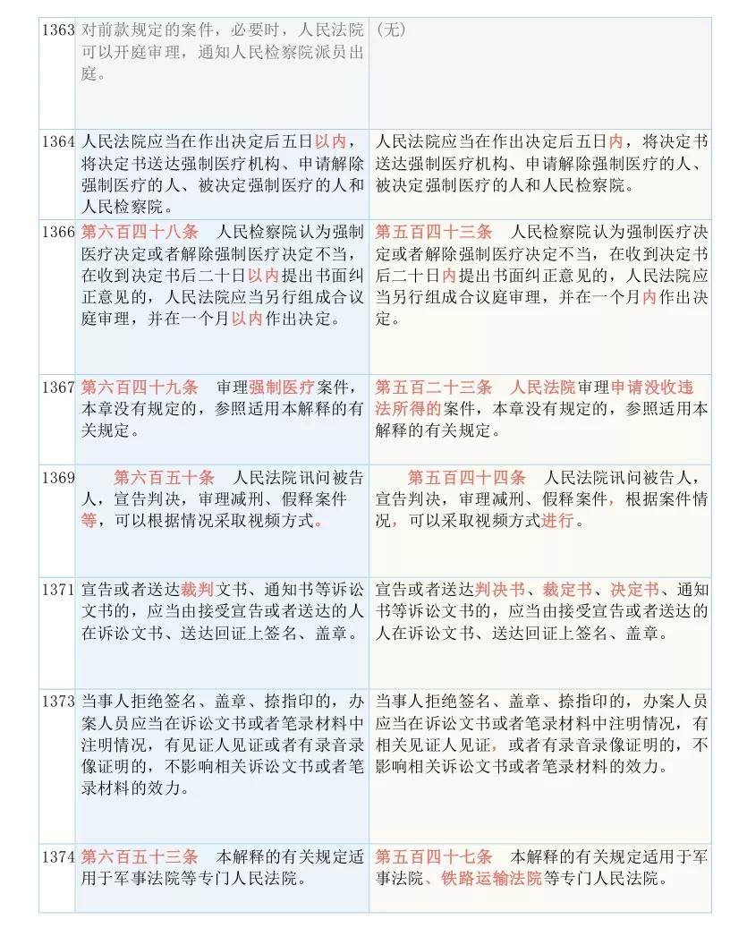 健康 第14页